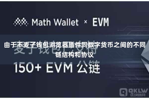 由于不麦子钱包浏览器插件同数字货币之间的不同链结构和协议